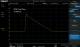 Siglent SSA3000XR-EMI activation license for the EMI measurement kit
