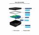 ALLNET E25-8GB-32GBEMMC