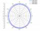 ALLNET ANT-24-1T1R-OMNI-8dbi