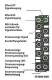 Beckhoff EP2008-0001 EtherCAT Box 8DA 24VDC IMAX=0.5A M8 I/O