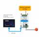 ALLNET ALL-USB-Relay-Android